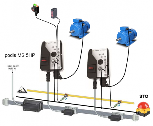 Motorstarter podis MS5HP connected to a powerbus